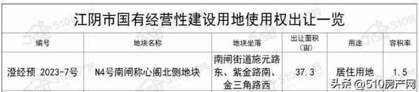 南闸房产;南闸房产网