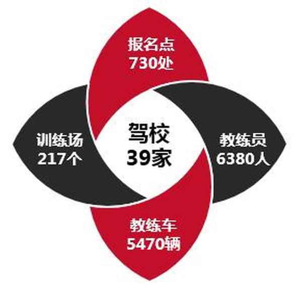 深圳教育機構,深圳教育機構白名單