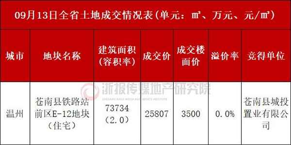 苍南房产—苍南县房产网