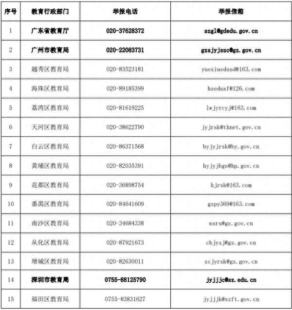廣東省教育局電話—廣東省教育局電話號碼