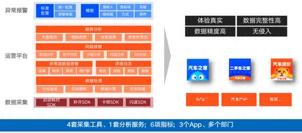 汽車之家手機版;汽車之家手機版論壇在哪里