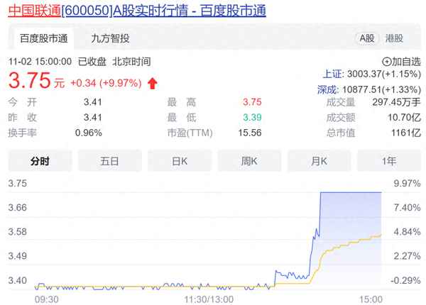 受利好消息刺激 中国中免股价22日球速体育- 球速体育官方网站- 球速体育APP下载强势涨停