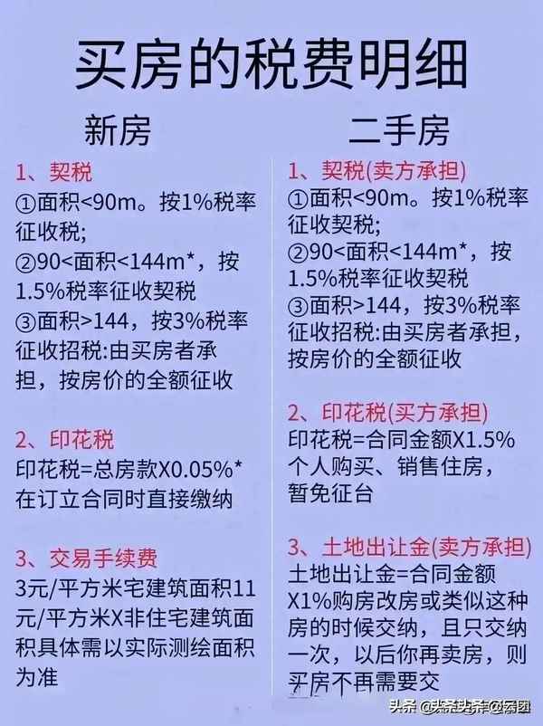 房产契税怎么算-第三套房产契税怎么算