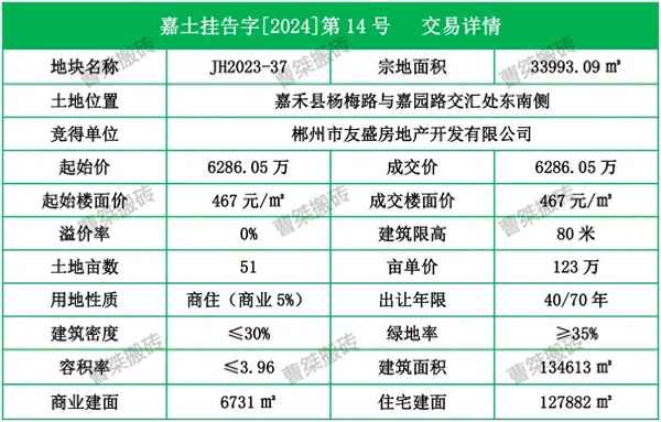 嘉禾房产-嘉禾房产局的局长是谁啊