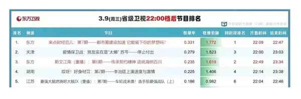 上海财经傅、傅鹏博上海财经大学