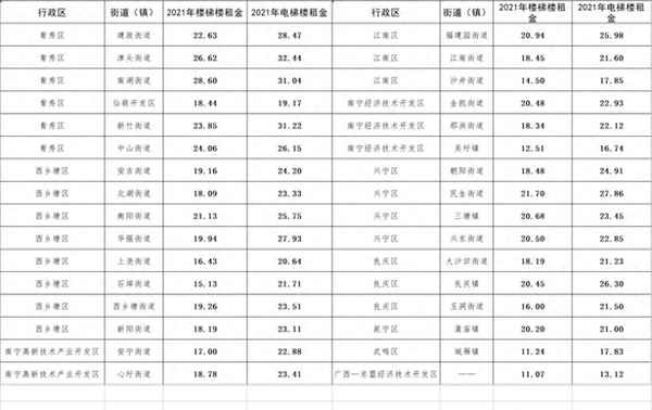 南宁房屋出租最新信息(南宁出租房58同城网)