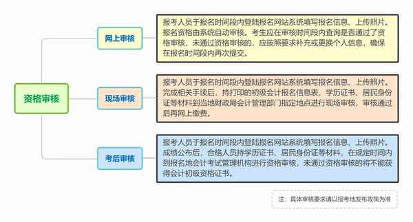 中国财经初会-初级会计中国财经出版传媒集团