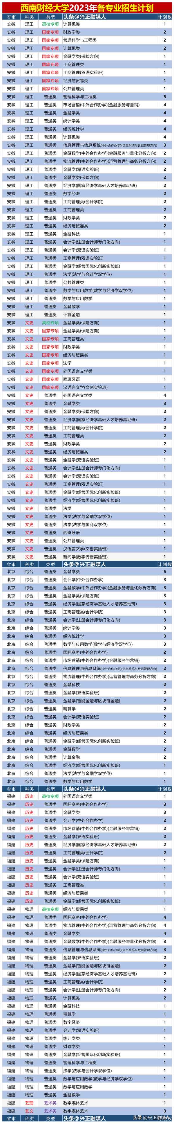 西南財經大學有哪些學院,西南財經大學哪些學院在光華校區