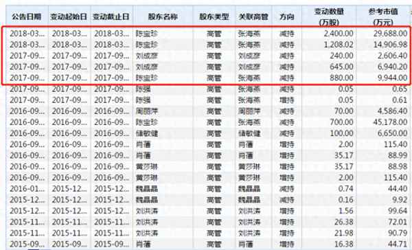 网宿科技股票代码_数码视讯股票代码