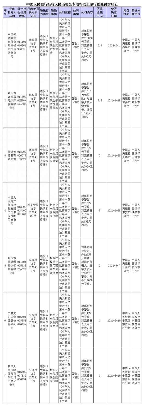 央行财经新闻;央行财经网