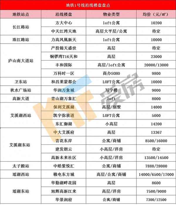 南昌单身公寓价格(南昌单身公寓多少钱一套)