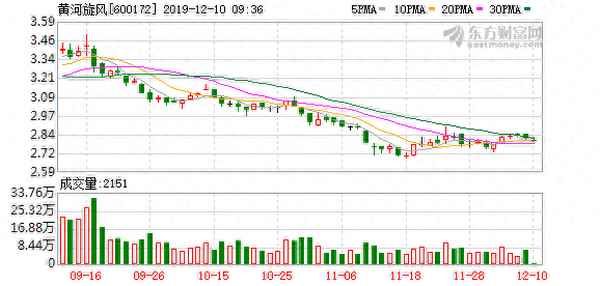 600172股吧分析(6001727股吧)