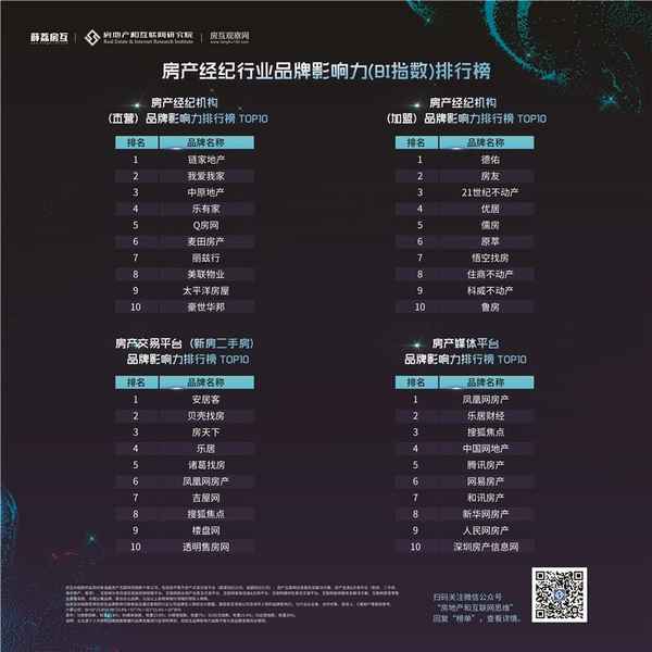 房产网有哪些_房产网有哪些？