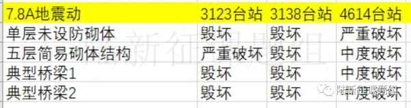 6.7級地震有多嚴(yán)重、地震6.6級地震