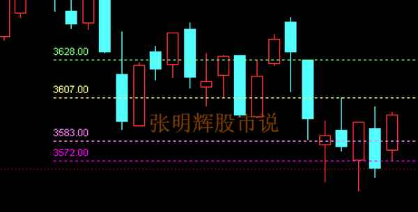 上证财经博客-上证博客 中国证券网