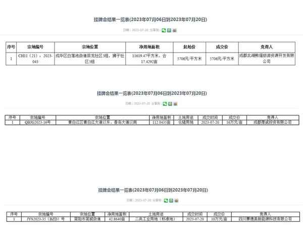 城央房产—城央府位置