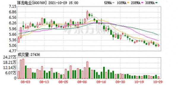 祥龙电业股票代码大全_祥龙电业股票代码大全查询