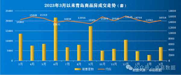 青岛房产信息,青岛房产查询系统