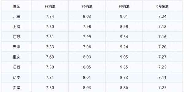 中海油品价格分析—中海油目标价