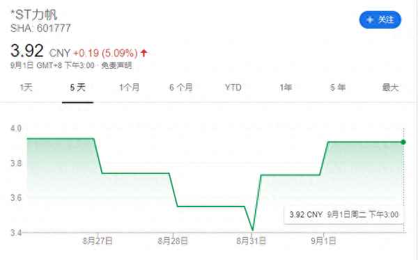 st力帆股票行情-st力帆股票最新消息
