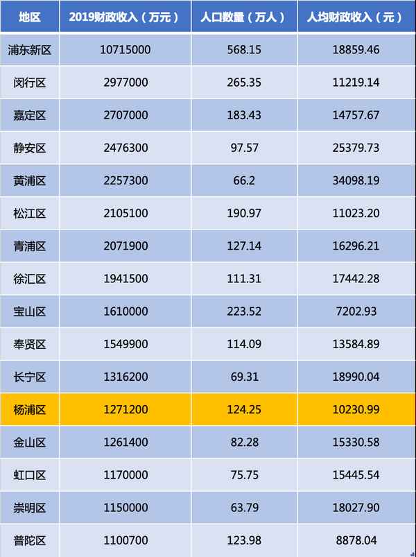 楊浦房產,楊浦房產交易中心電話