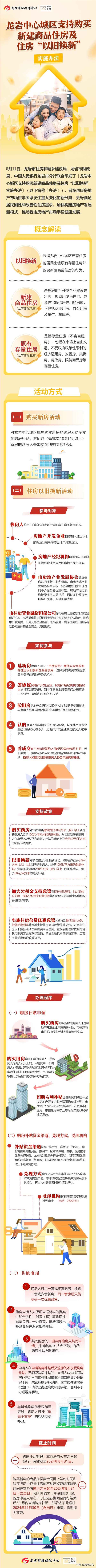 龍巖房產信息-龍巖房產查詢系統