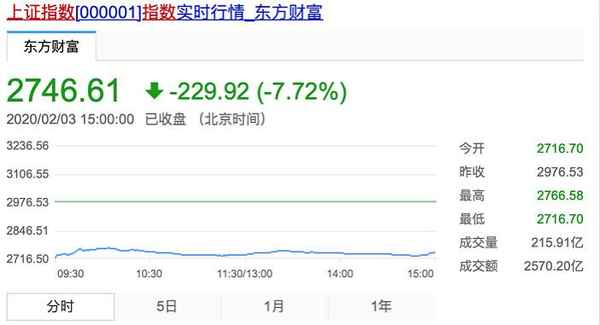 瑞天财经、瑞天投资的怎样要回来