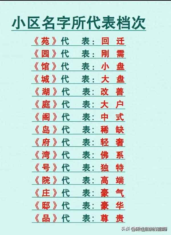 房产名称、房产名称填什么