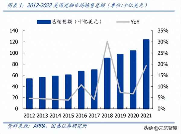 寵物行業的市場規?！獙櫸镄袠I的市場規模怎么樣