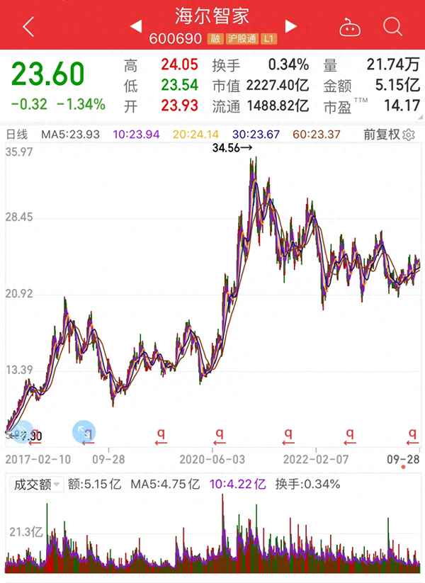 2023年a股重要投资参考(2022年投资机会)