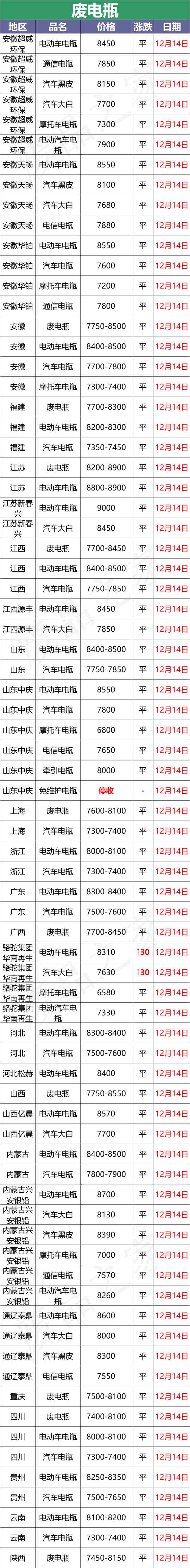 現在舊電瓶的價格是多少-舊電瓶現在什么價格