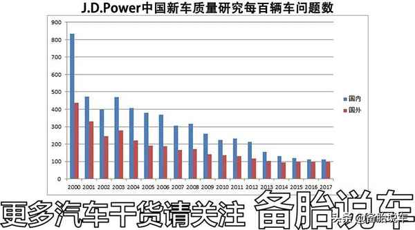 汽車質量,汽車質量問題投訴最狠的方法