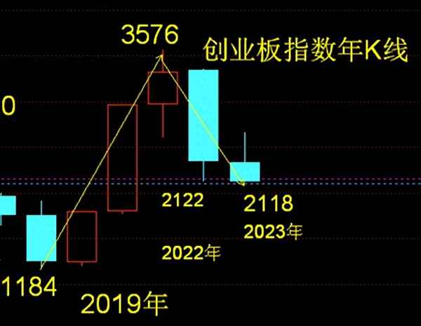 拓维信息历史行情、拓维信息目标价2023年