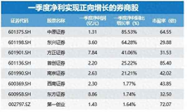 华鑫财经-华鑫股票怎么样