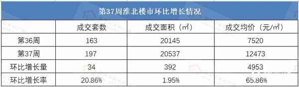 淮北房产网,淮北房产网58