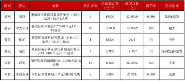 桃浦房产;桃浦房价