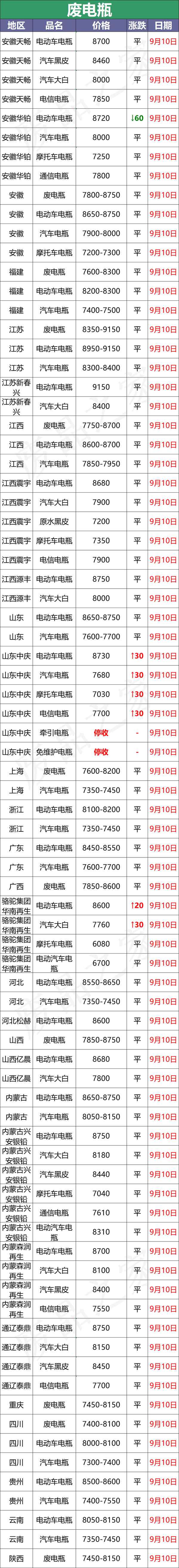 100安廢電瓶值多少錢—100安舊電瓶回收多少錢一塊