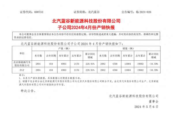 北京新能源汽車股份有限公司;北京新能源汽車股份有限公司電話