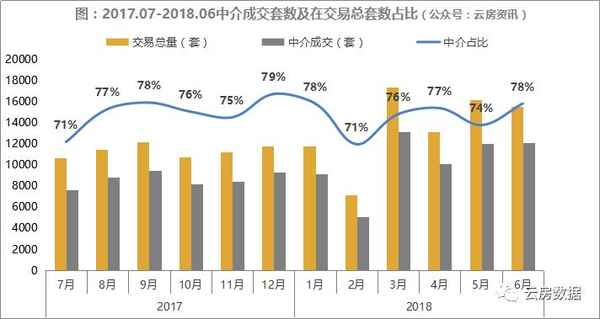 上海十大房产中介,上海前十房产中介