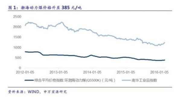 环球商品-新浪财经,新浪环球商品行情