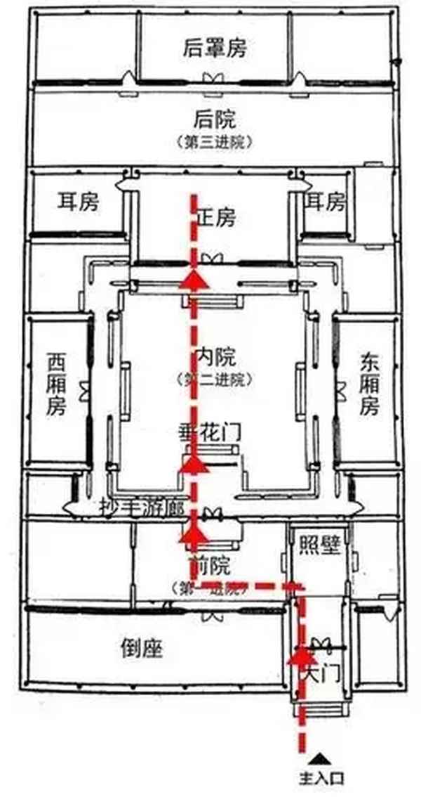 房产名称是什么、房产命名规则