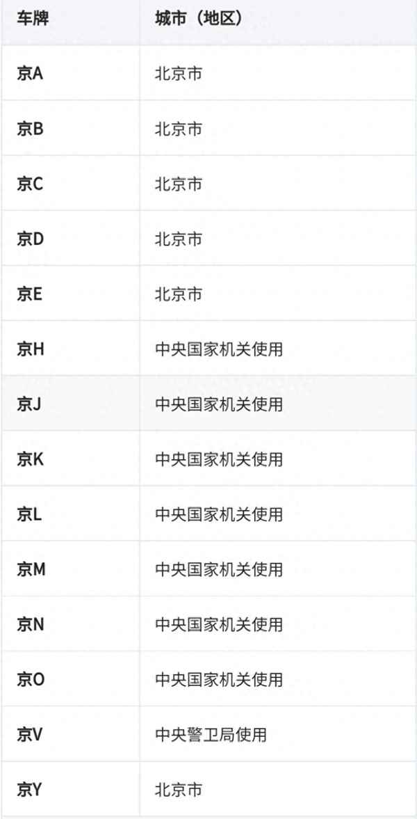 渝A是重慶什么地方,渝a屬于重慶哪個區