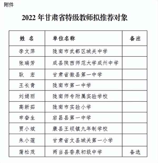 隴南市教育局_隴南市教育局副局長(zhǎng)張翼