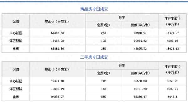 成都房产新房、成都房产新房首付多少