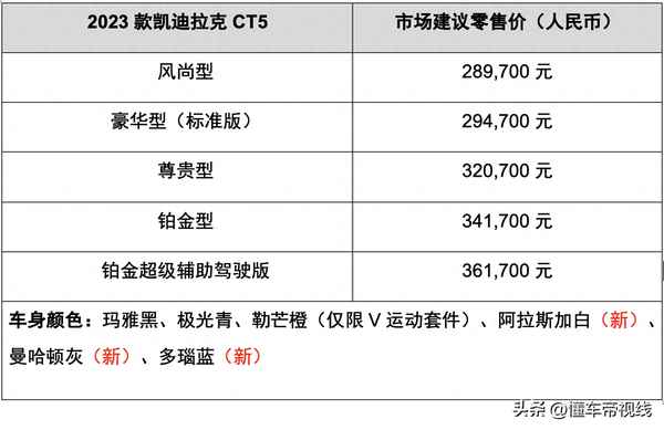 22万提凯迪拉克CT5的配置-2021款凯迪拉克ct5顶配