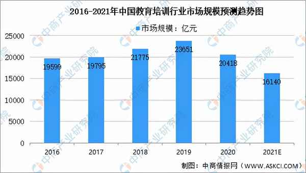 中商教育(中商教育集團葉榮祖簡介)