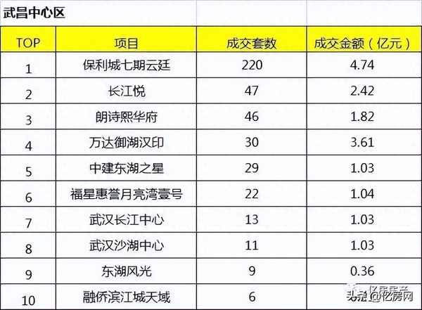 武汉白沙洲哪个楼盘房子最好,武汉白沙洲哪个楼盘房子最好卖