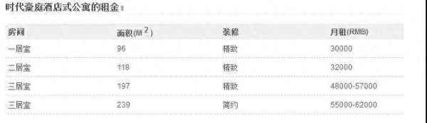 秦皇帝锦公寓值得投资吗-秦皇帝锦楼盘最新信息