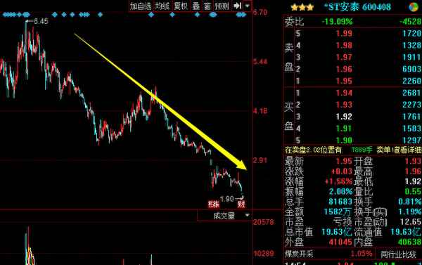 中绒股吧的最新消息(st中绒股价)