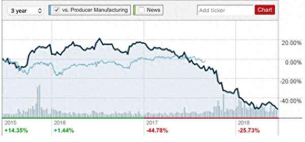 道琼斯指数走势图最新,道琼斯指数即时走势